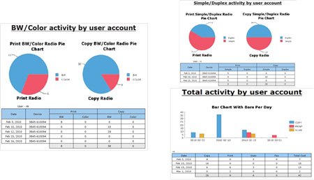 Druckkostenerfassung und Reporting