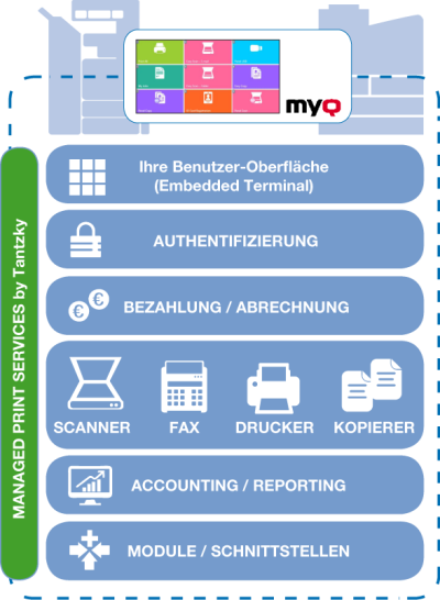 TANTZKY Software: myQ Architektur