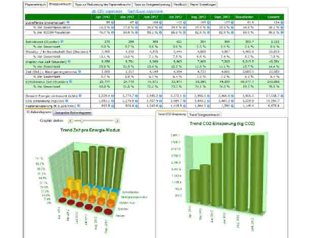 Softwarescreenshot @Remote Flottenmanagement, CO2-Auswertungen der Outputflotte, Säulendiagramm