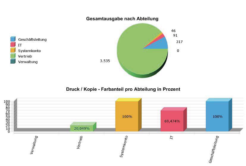 TANTZKY Streamline NX: Druckkosten-Erfassung und Reporting