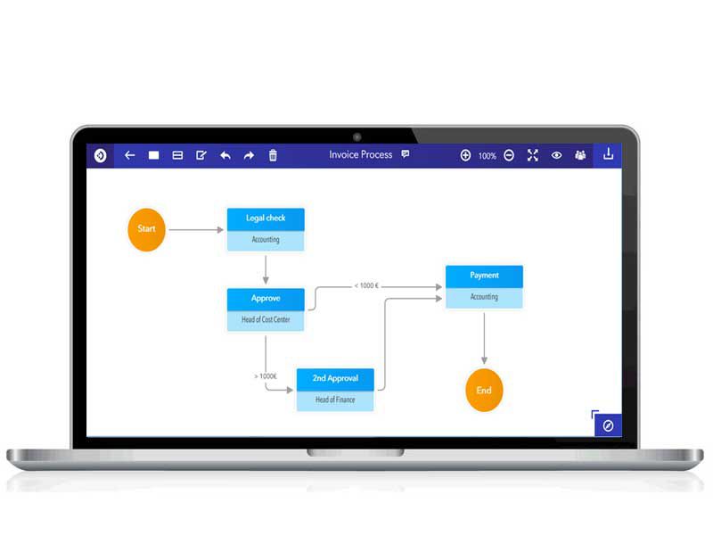 TANTZKY DocuWare: Dokumente verarbeiten und Workflows steuern